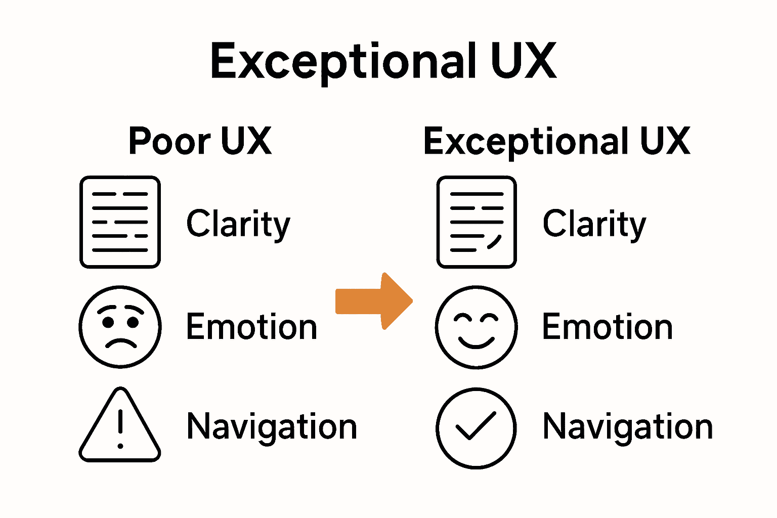 Infográfico comparando UX de conteúdo escrito ruim e bom