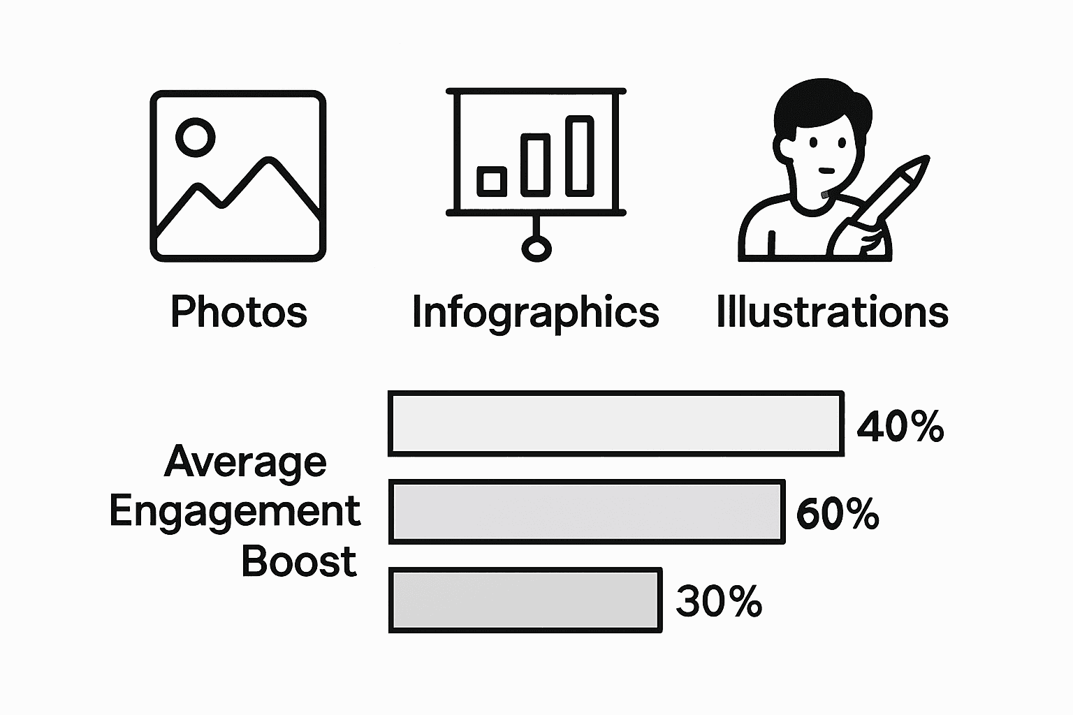 Infographie comparant trois types déléments visuels