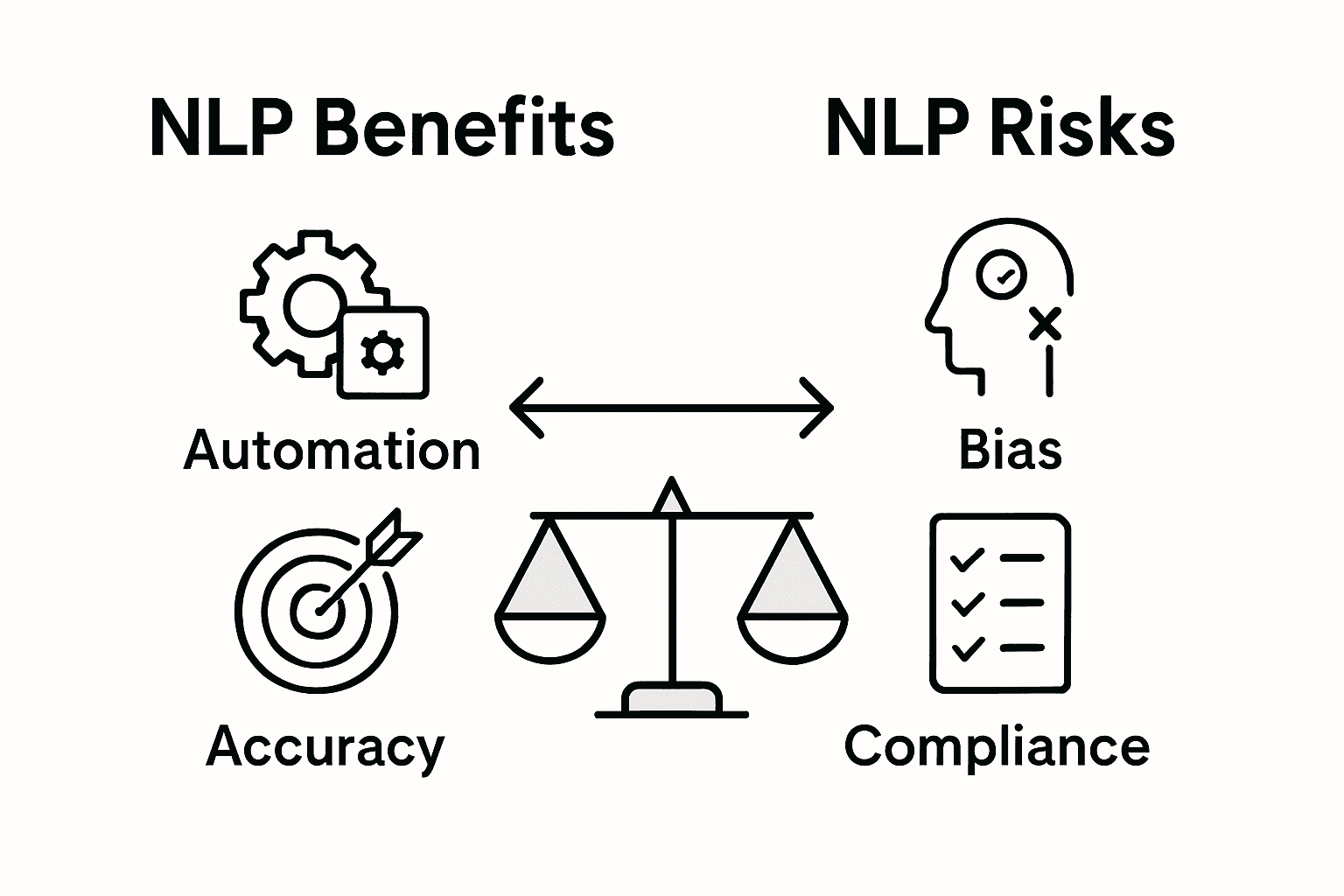 Infographie sur les avantages et les risques du NLP