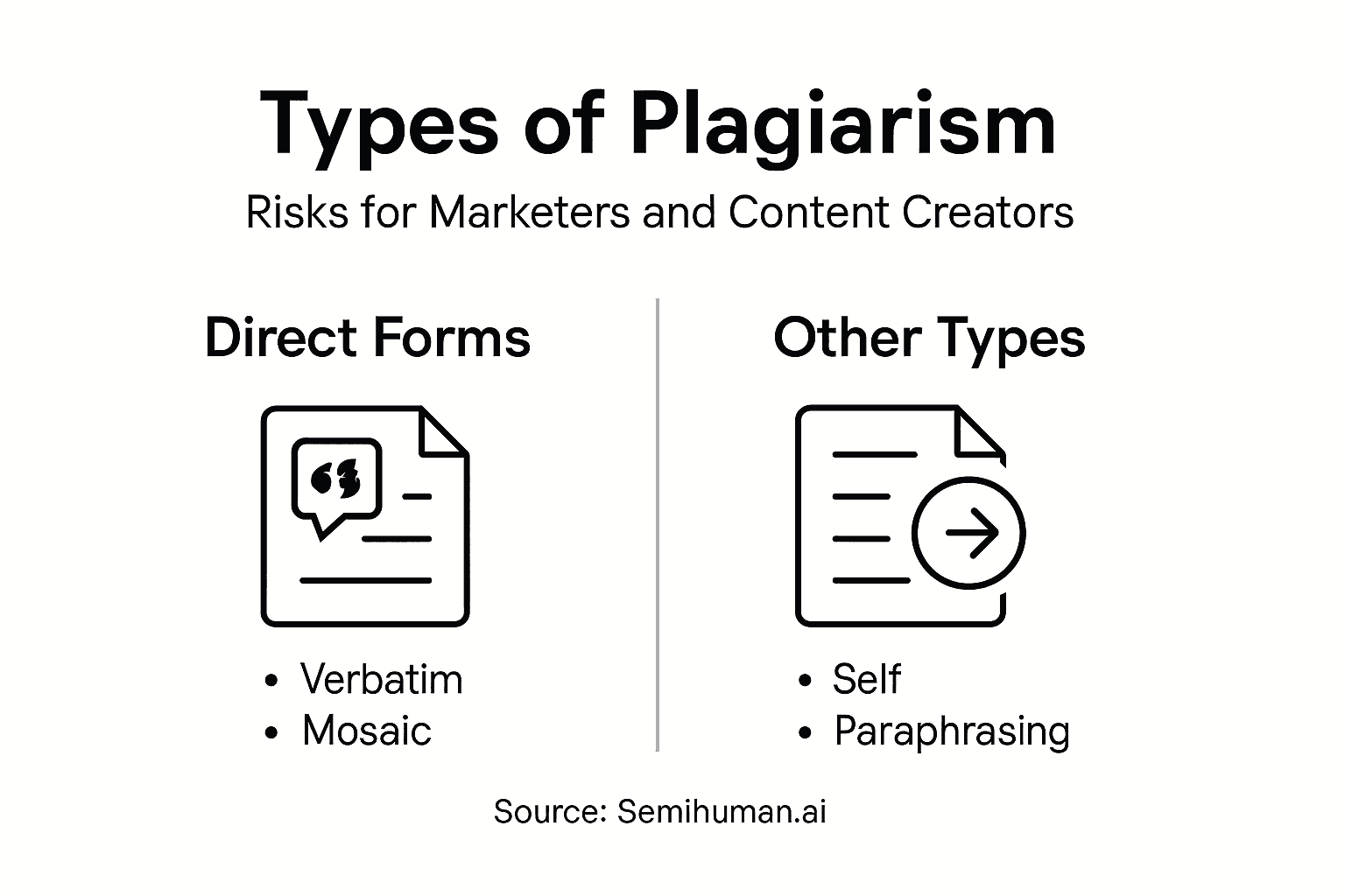InfografÃa que ilustra tipos de plagio para especialistas en marketing