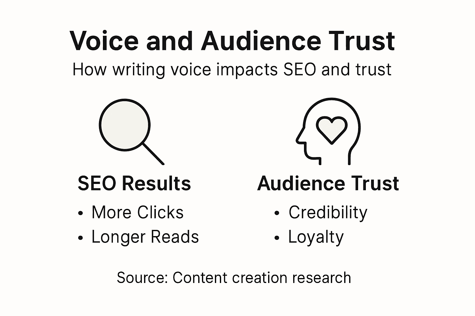 InfografÃa que muestra el impacto de la voz en el SEO y la confianza