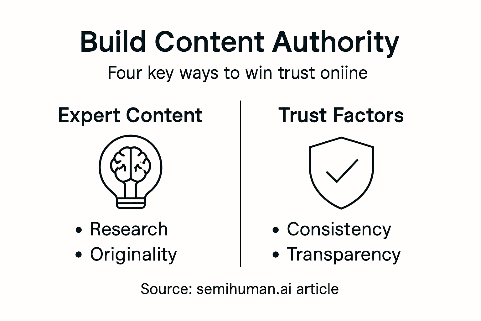 Infographic over het opbouwen van online contentautoriteit