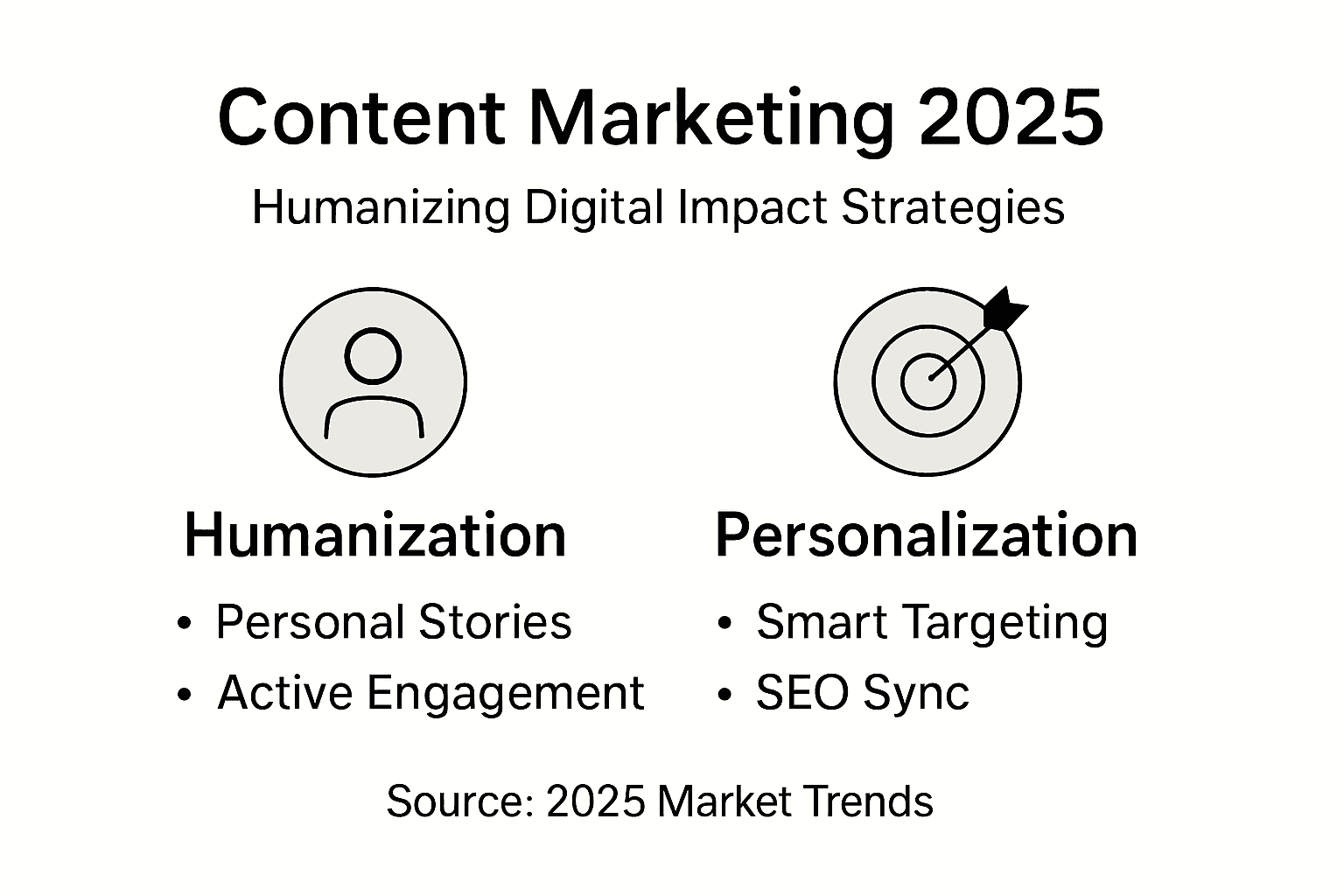 Infográfico humanizando o marketing de conteúdo 2025