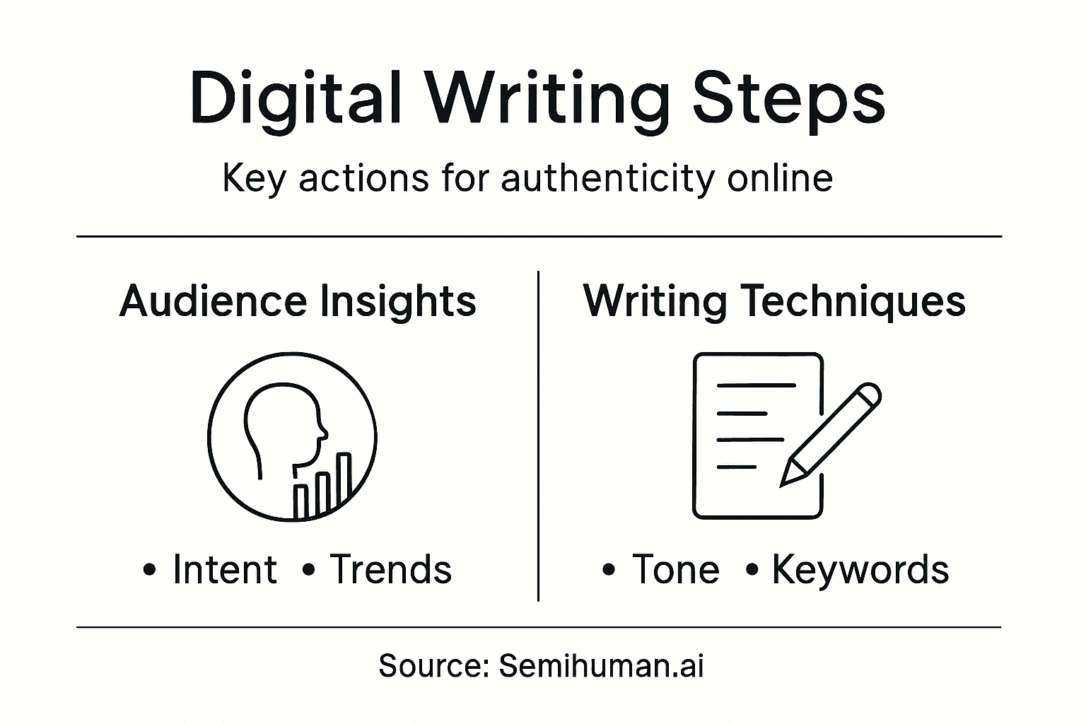 Infografica che mostra i passaggi per lautenticità della scrittura digitale