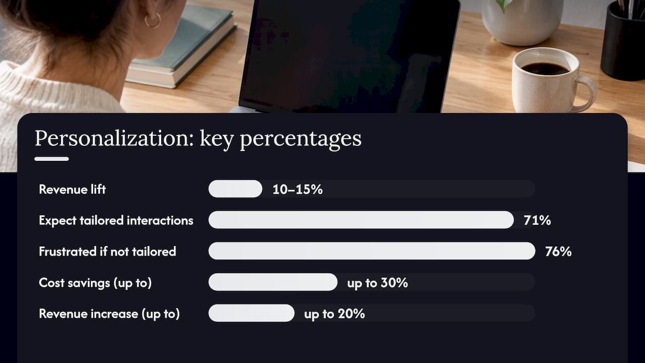The research-backed case for personalization — overview diagram