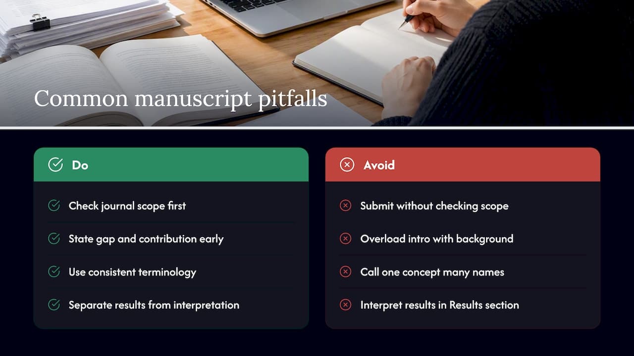 Erros comuns que atrasam ou afundam um manuscrito — diagrama de visão geral